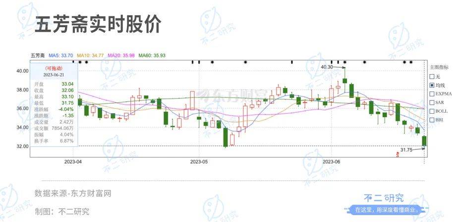 “咸粽与甜粽”之争再启，五芳斋一季度亏损6393万