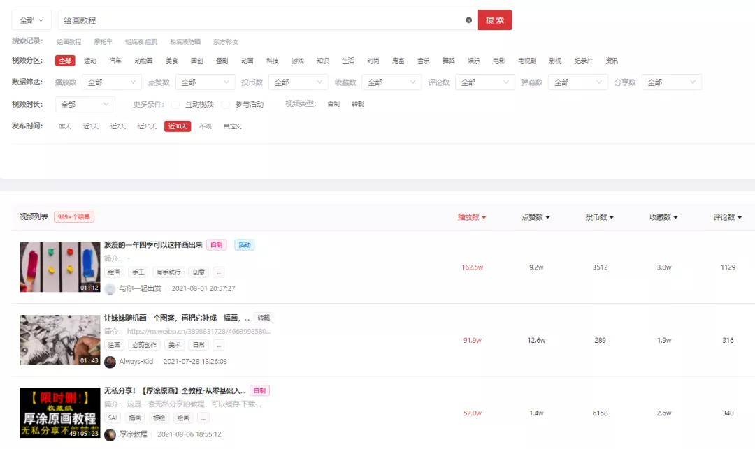 万字长文：我是如何在B站3个月通过运营变现600万的
