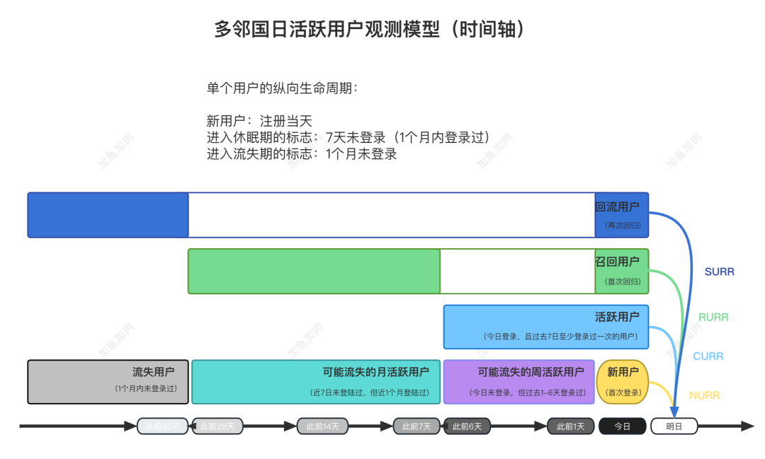 颠覆传统增长模型：DAU一路狂飙的多邻国，做对了什么？