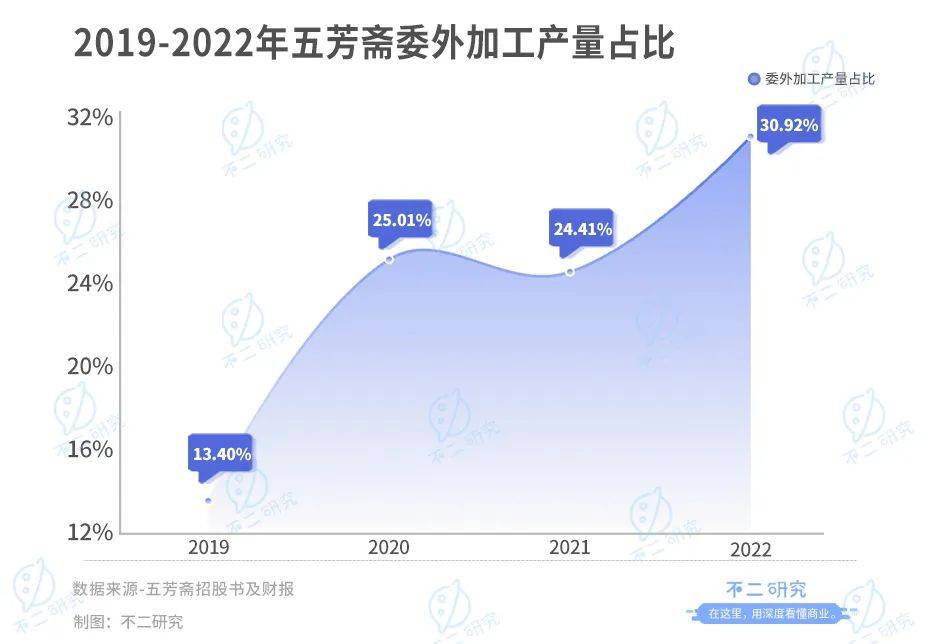 “咸粽与甜粽”之争再启，五芳斋一季度亏损6393万