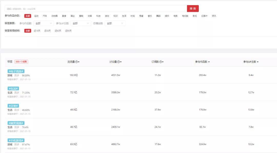 万字长文：我是如何在B站3个月通过运营变现600万的