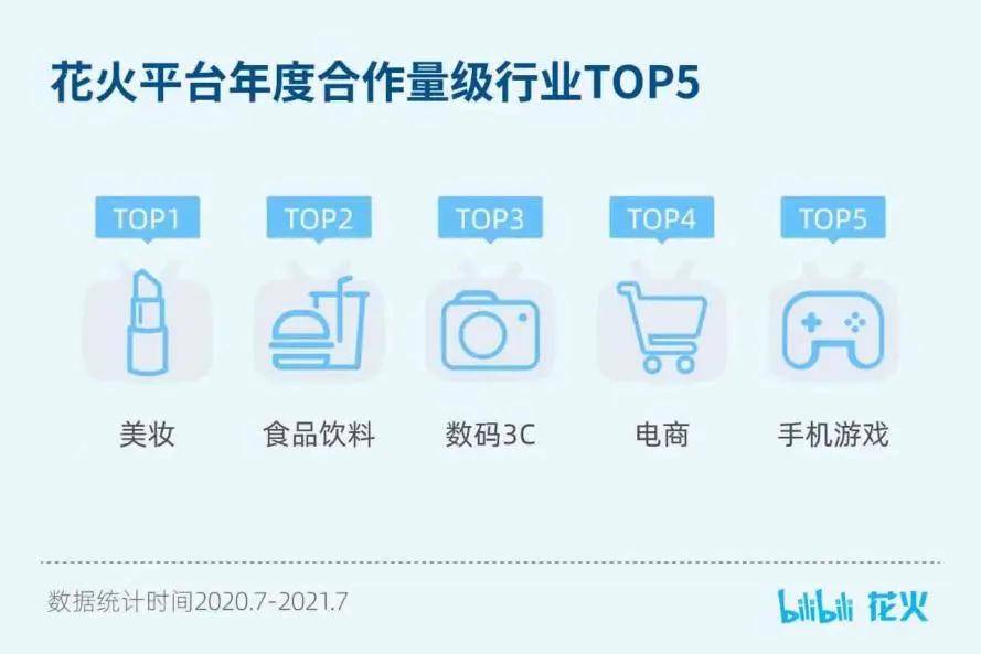 B站美妆区成品牌营销香饽饽？看看都有哪些整活方式！