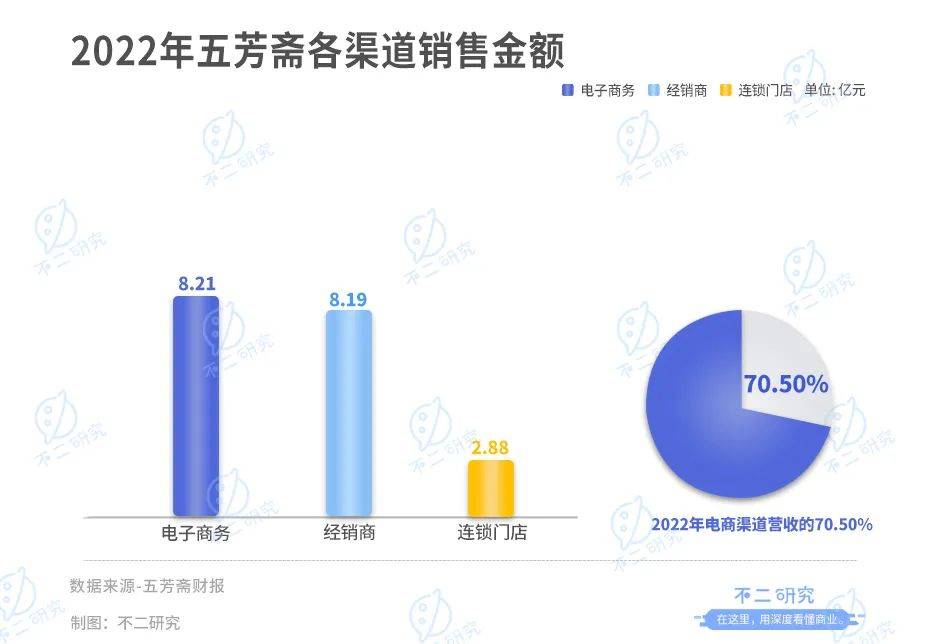 “咸粽与甜粽”之争再启，五芳斋一季度亏损6393万
