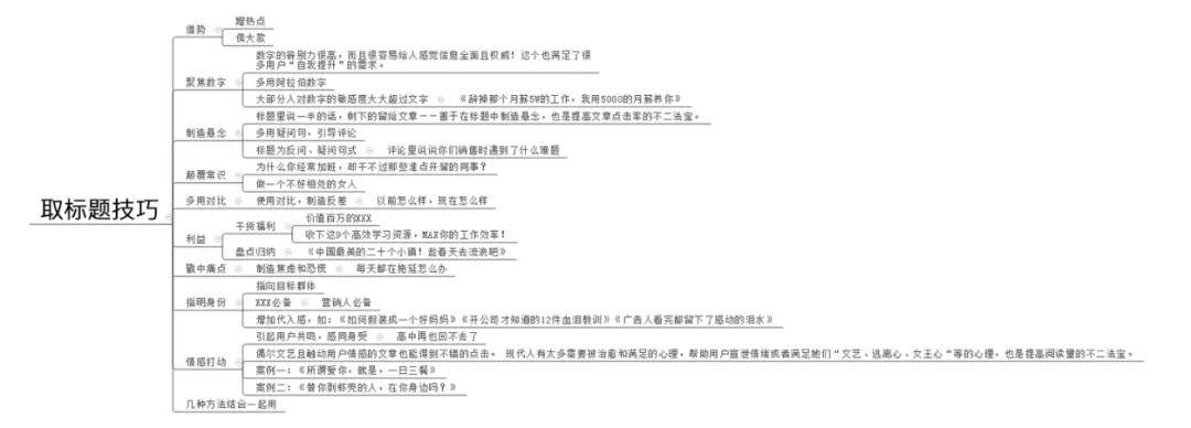 万字长文：我是如何在B站3个月通过运营变现600万的
