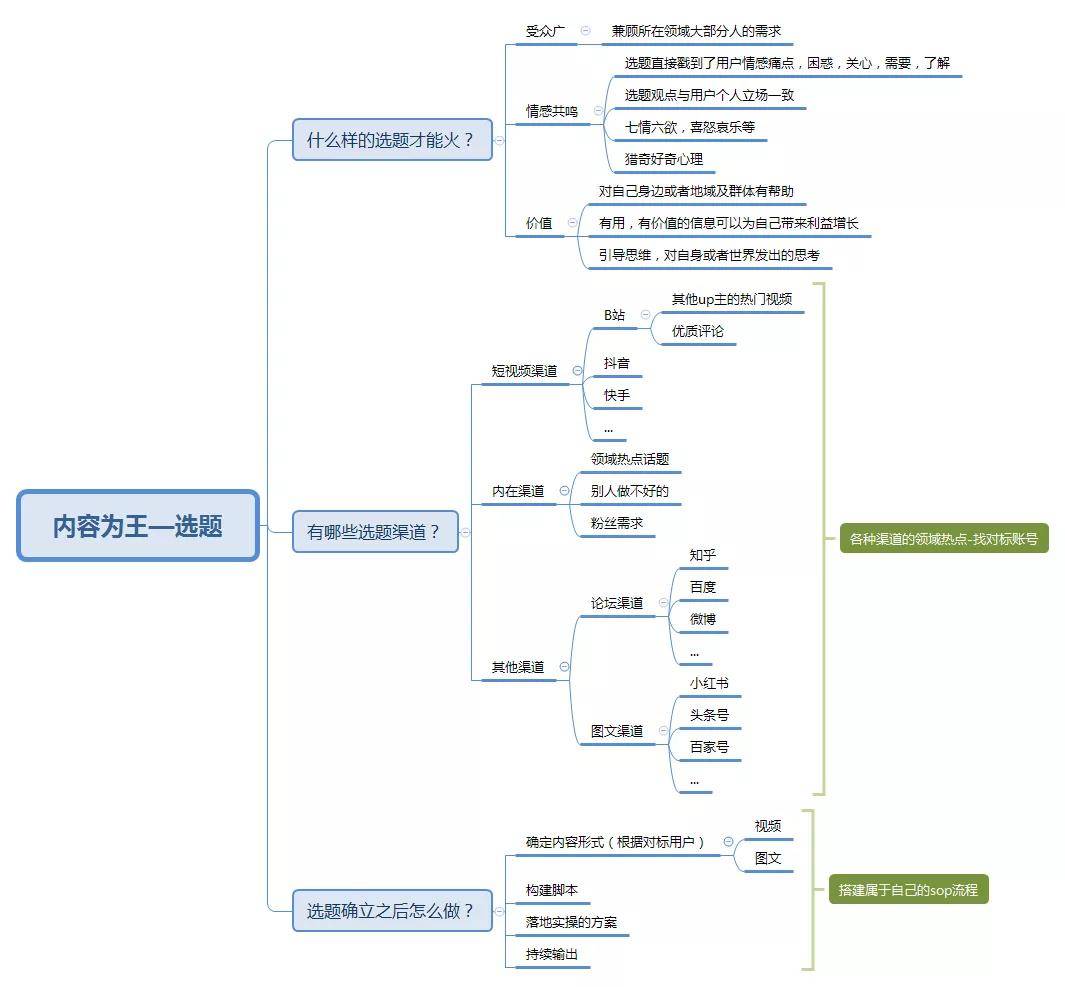 万字长文：我是如何在B站3个月通过运营变现600万的