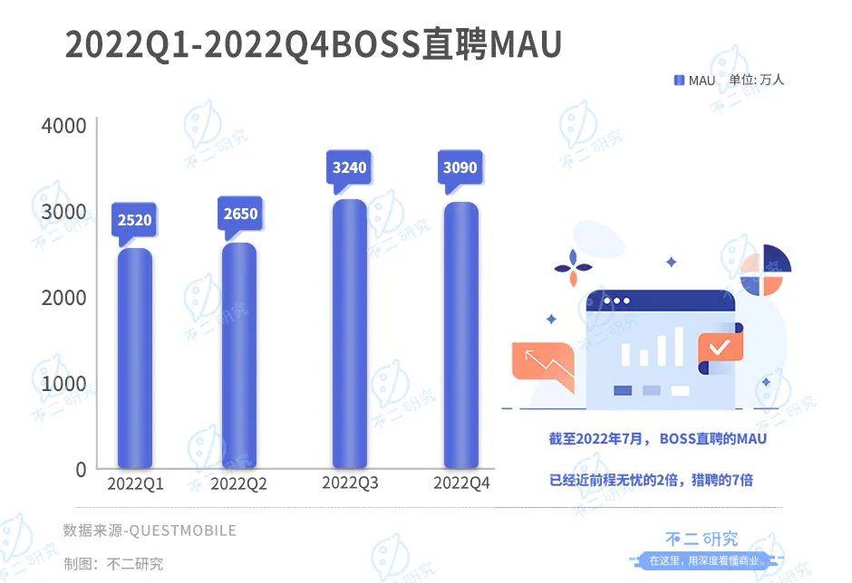 临近毕业招聘季，BOSS直聘依然困在营销里