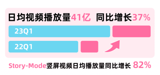 B站黑马 | 入站两个月涨粉90万爆火B站