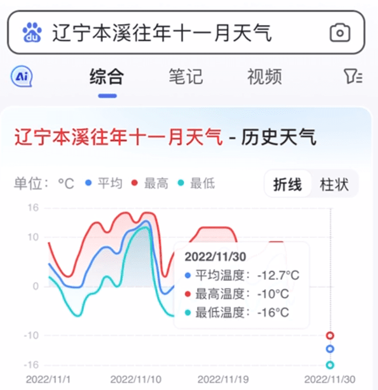 2023年，搜索该讲什么新故事？