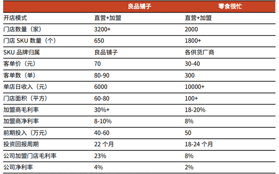 零食赛道的冰与火：关店潮与融资潮并行，下沉市场“热战”已打响