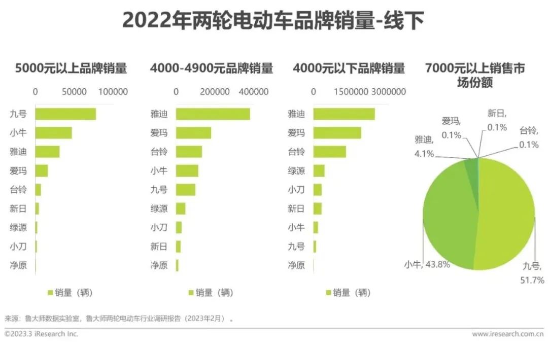 频频登陆央视，雅迪只有营销实现了高端化？