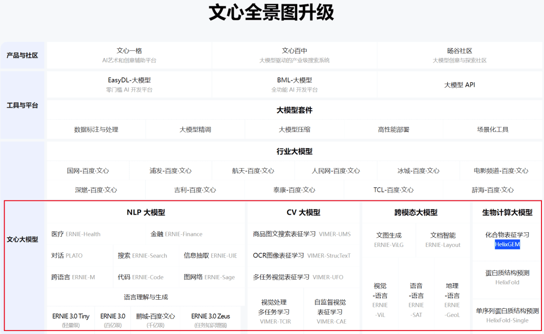 万字长文解码全球AI大模型现状：日本失去一切，韩国只有财阀