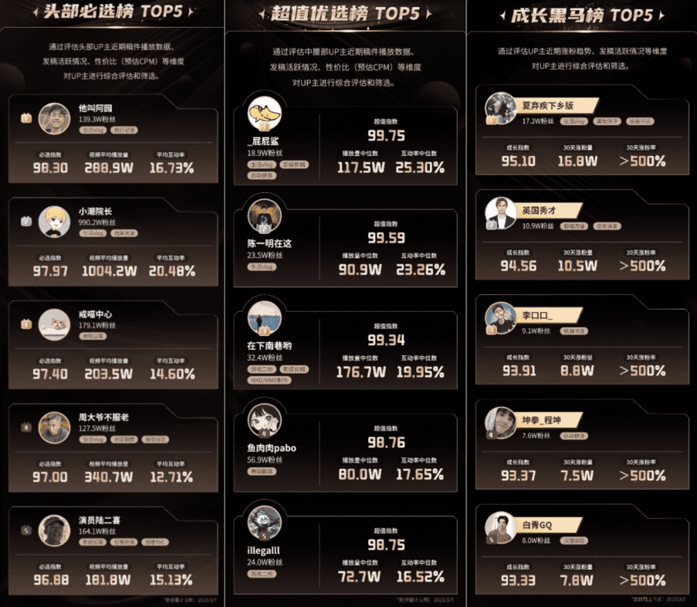 商业化进退两难，B站和小红书还有出路吗？