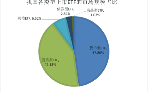 可交易、实物申赎，ETF基金成“大股票”