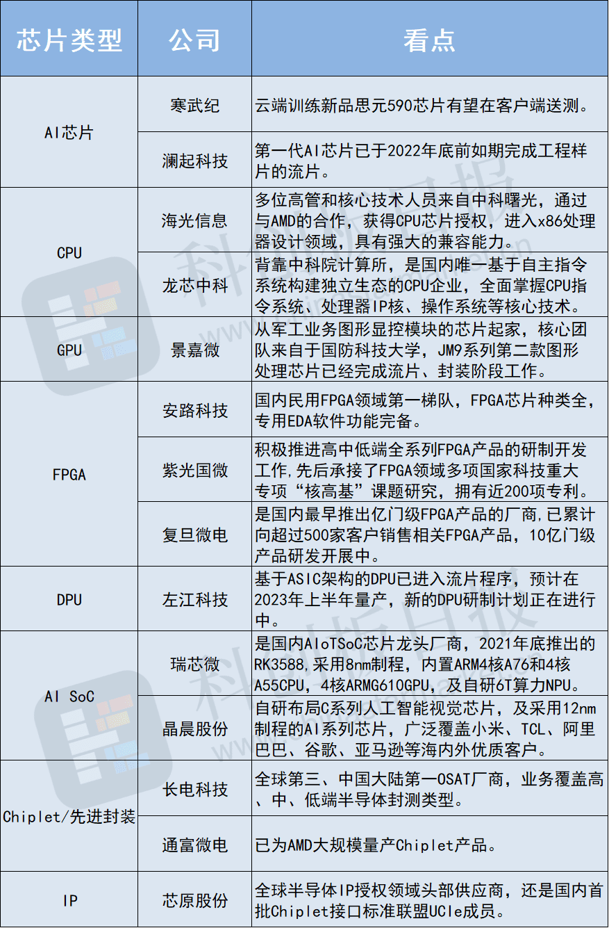 谁卡住了中国GPT的脖子？差的不止芯片！