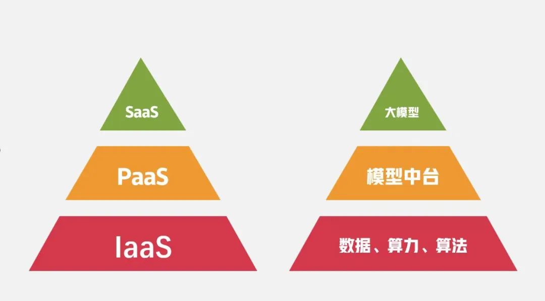 大佬下场AI2.0，我们帮“王慧文们”指条明路