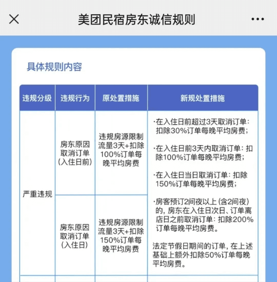 民宿“毁约潮”背后,美团做不了“爱彼迎”