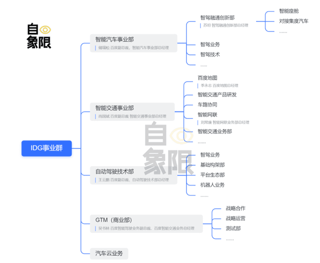 重估百度｜百度会放弃自动驾驶吗？