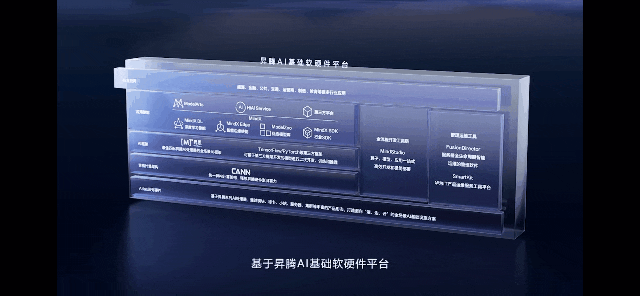 大模型“暴力计算”时代，华为昇腾如何突围算力之困？ | WAIC2023