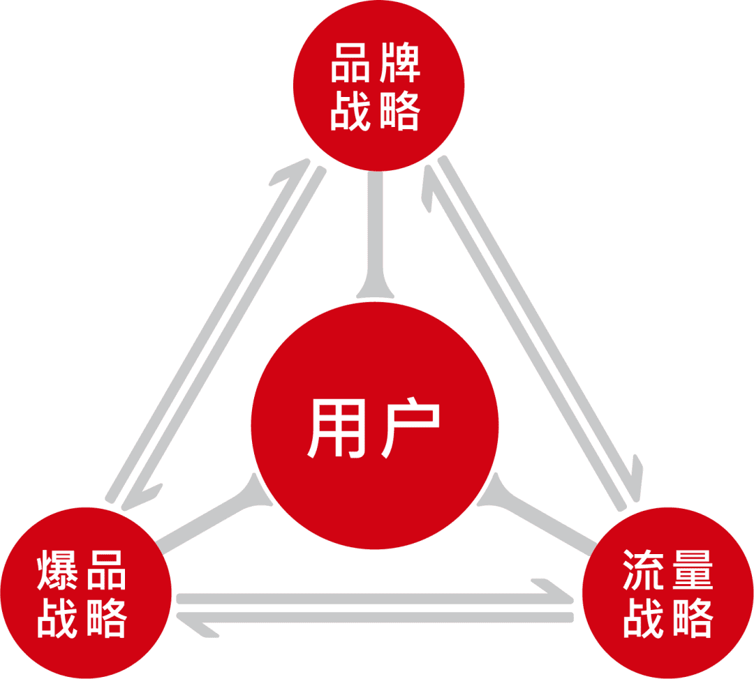 独家专访衬客创始人：代工老炮再创业，6个月卖10万件衬衫