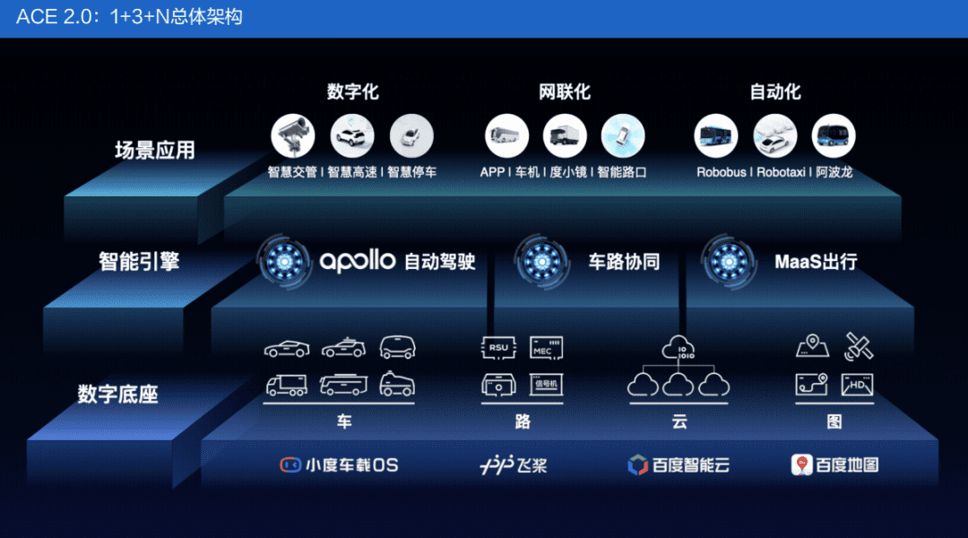 重估百度丨“晚熟”的百度云，能等到春天吗？