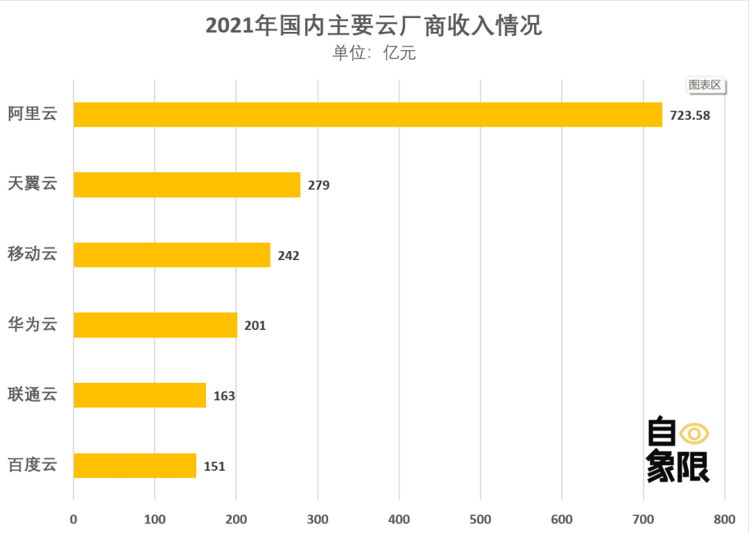 重估百度丨“晚熟”的百度云，能等到春天吗？