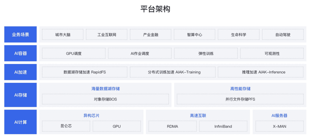 重估百度丨“晚熟”的百度云，能等到春天吗？