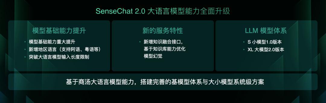 对话商汤王晓刚：“百模大战”下半场，如何才能突出重围？