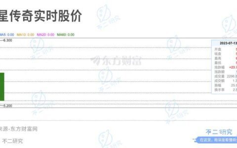 “周杰伦概念股”IPO，巨星传奇市值42亿港元