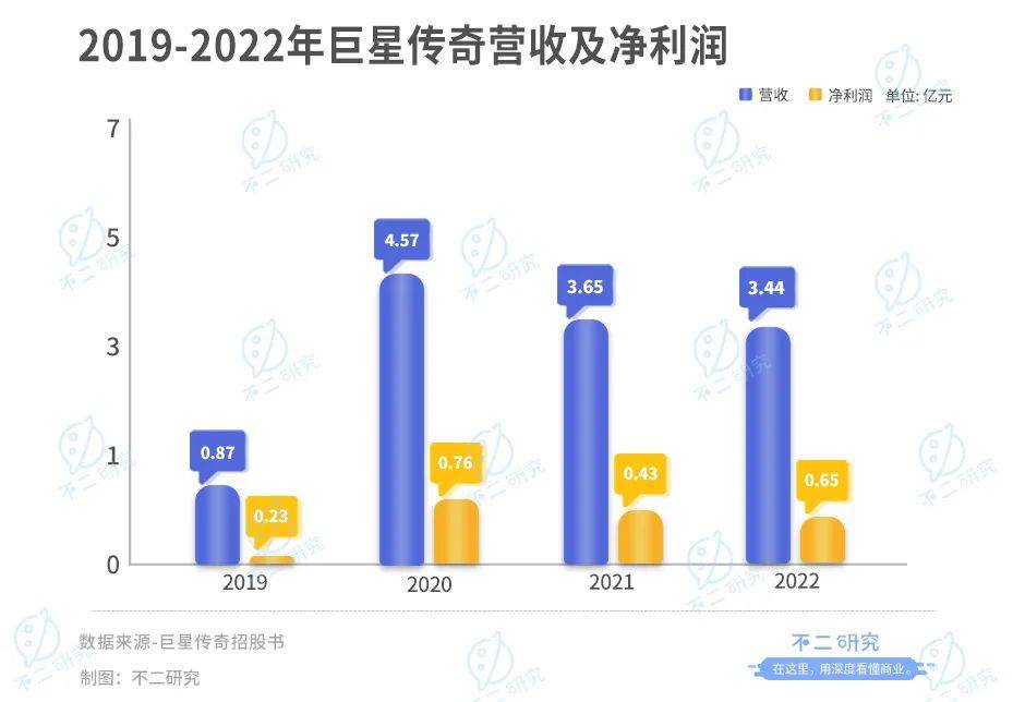 “周杰伦概念股”IPO，巨星传奇市值42亿港元