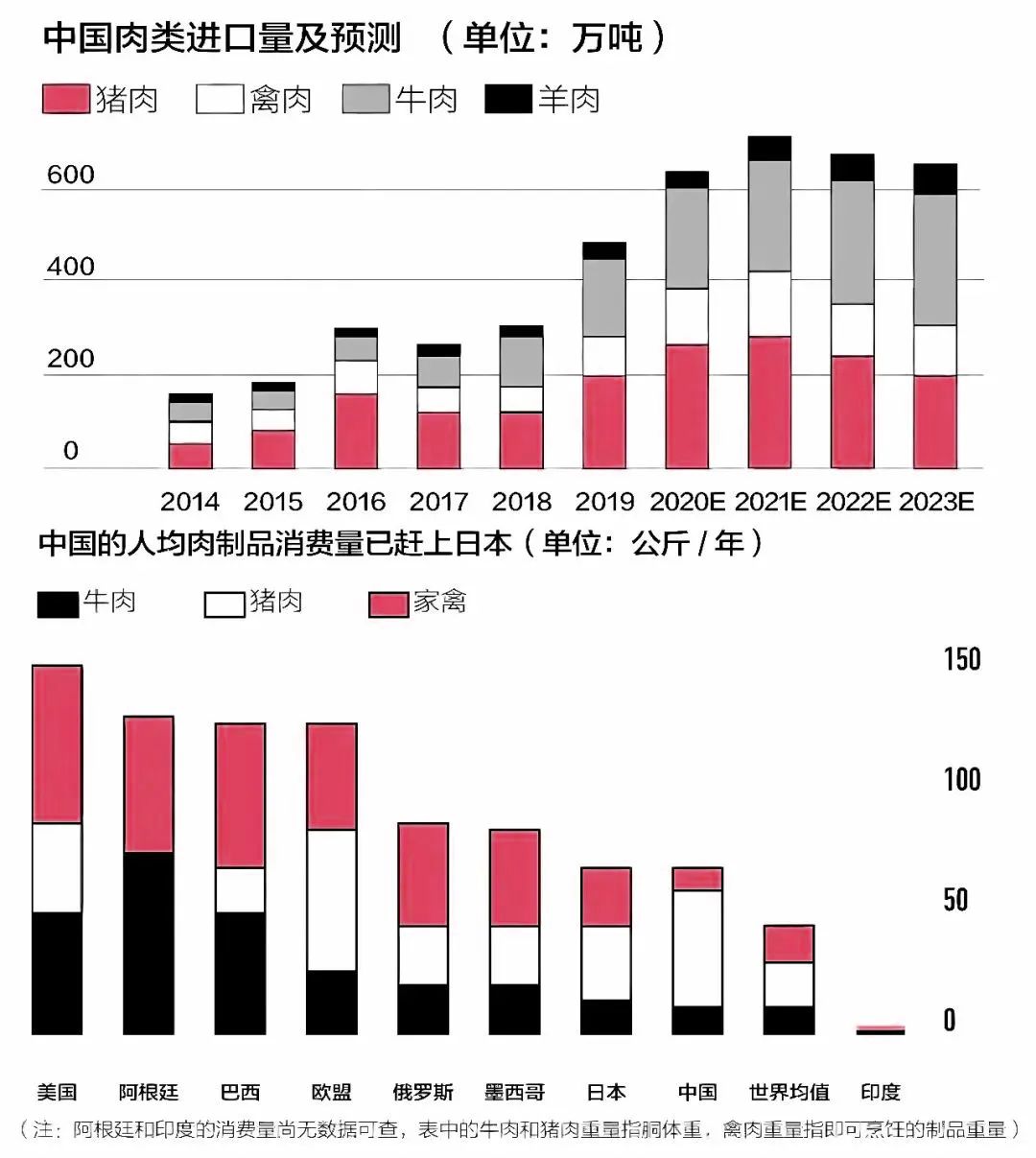 细胞肉，一道人类的必选题？