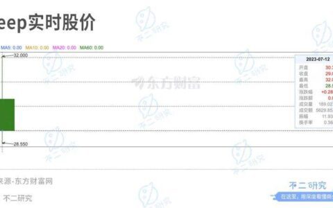 连续亏损四年的Keep， 上市港股，市值153亿港元