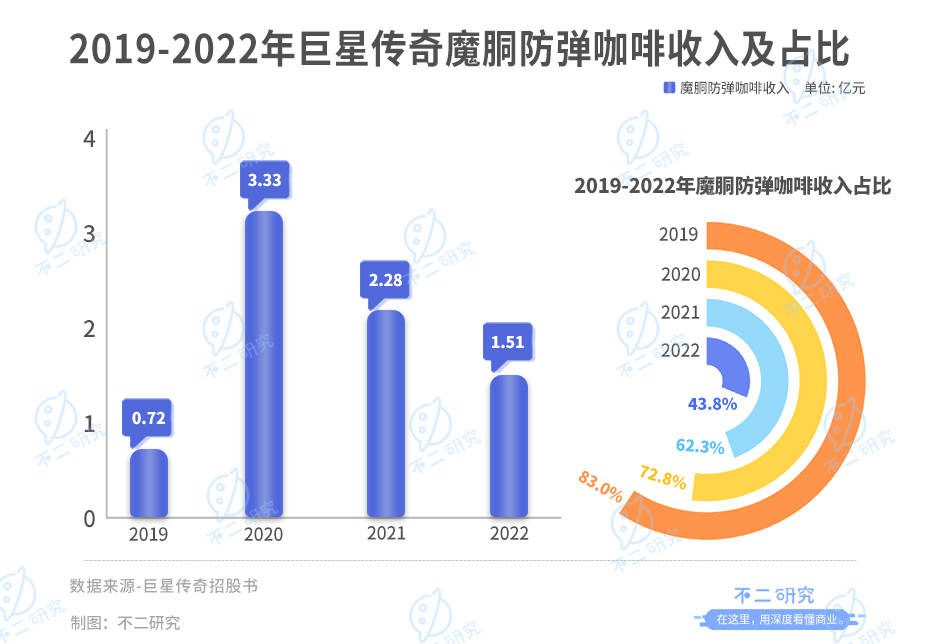 “周杰伦概念股”IPO，巨星传奇市值42亿港元