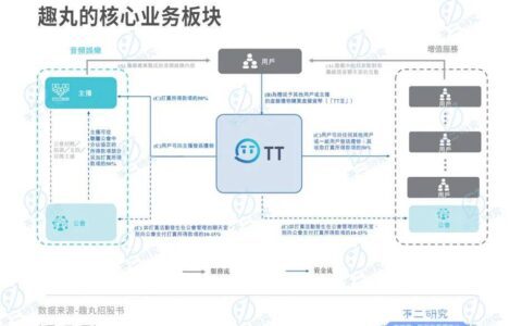 语音直播下半场，趣丸集团再战IPO。