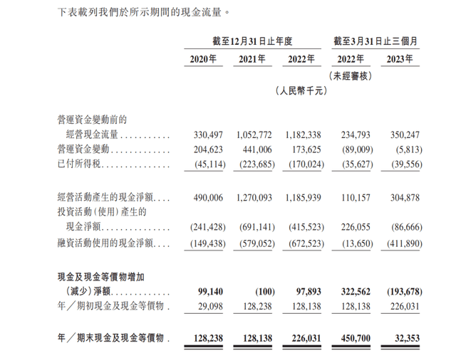 茶百道招股书拆解，行业老三的“侥幸”与“辛苦”