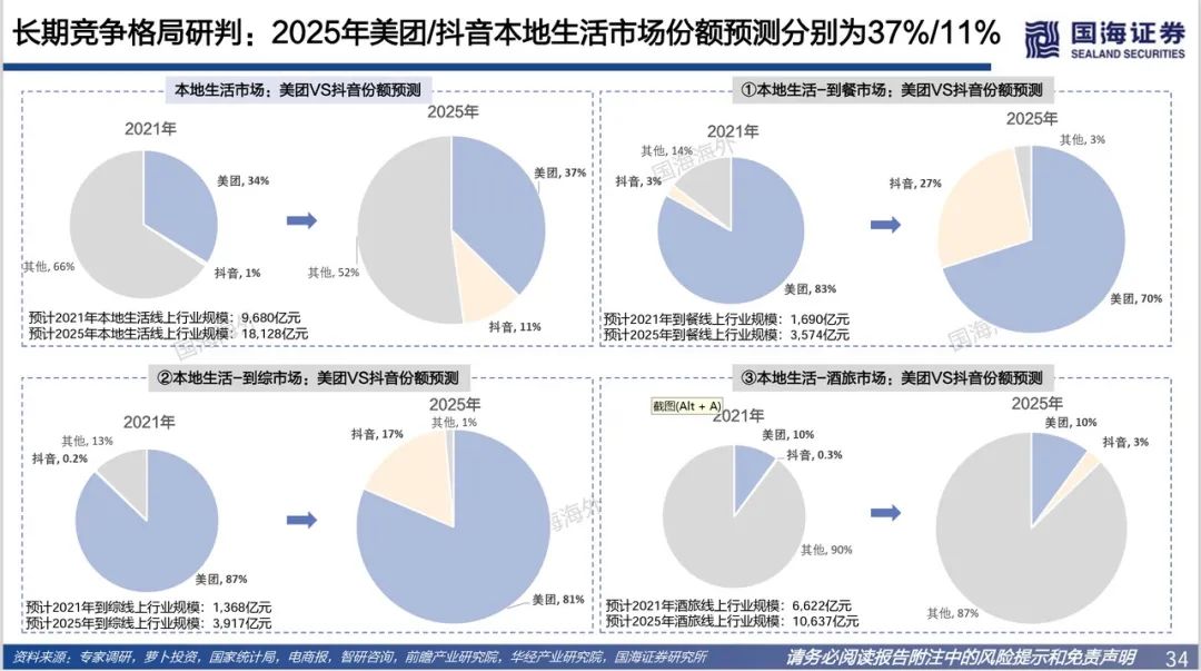 商家搞“黄色擦边” 美团被对手逼急了？