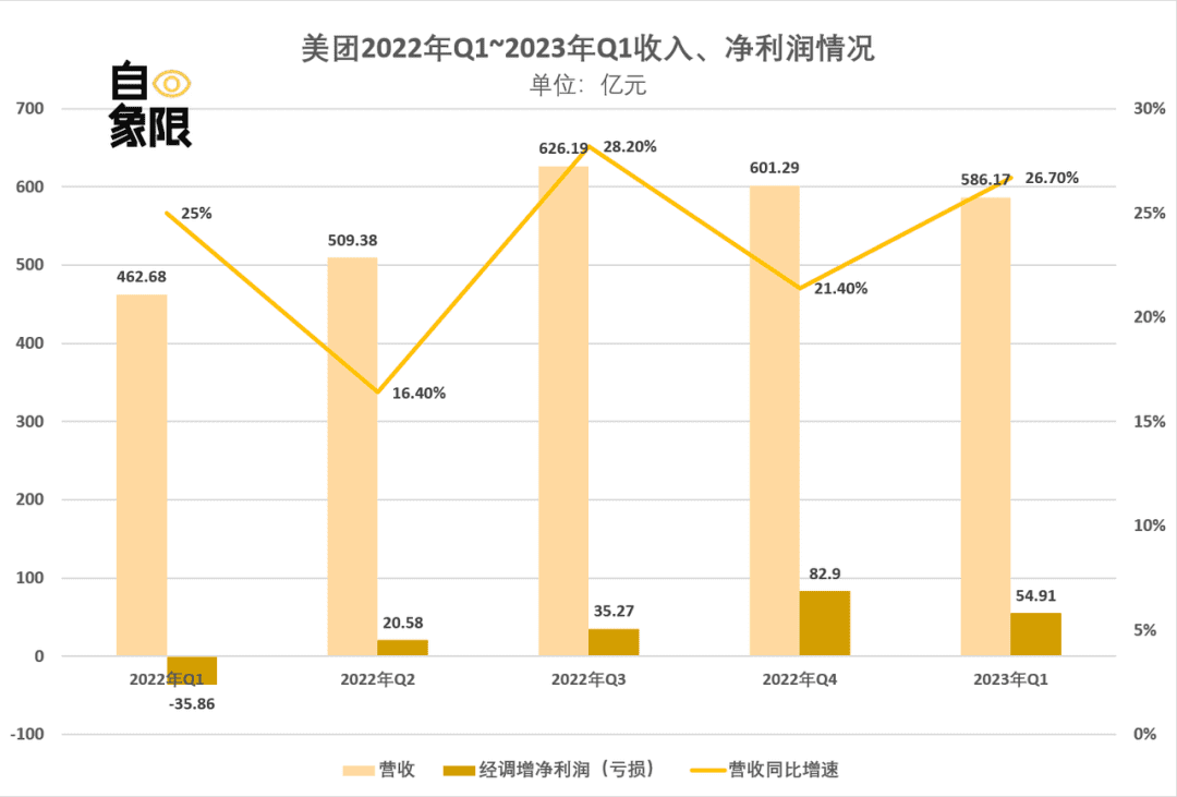 商家搞“黄色擦边” 美团被对手逼急了？