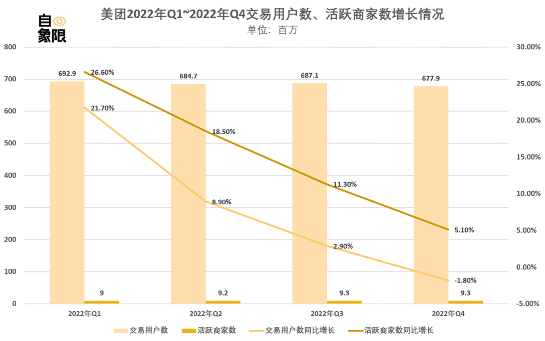 商家搞“黄色擦边” 美团被对手逼急了？