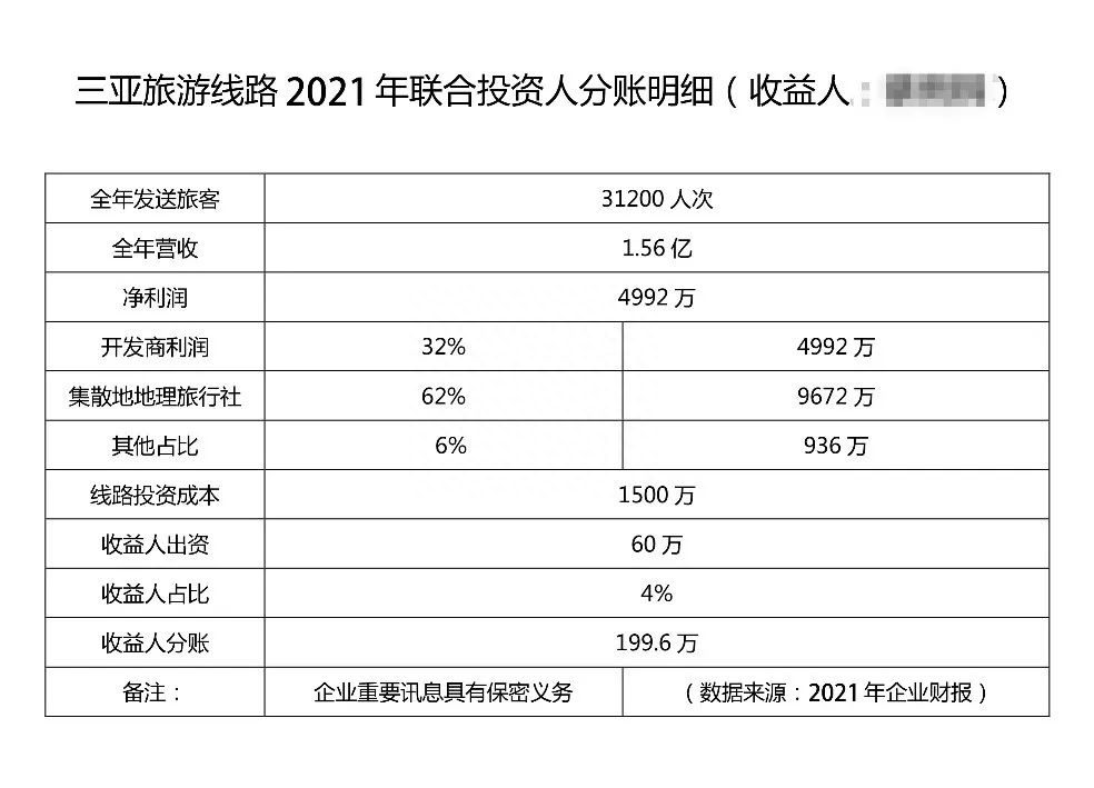 微利的旅游生意，频频被当骗钱幌子