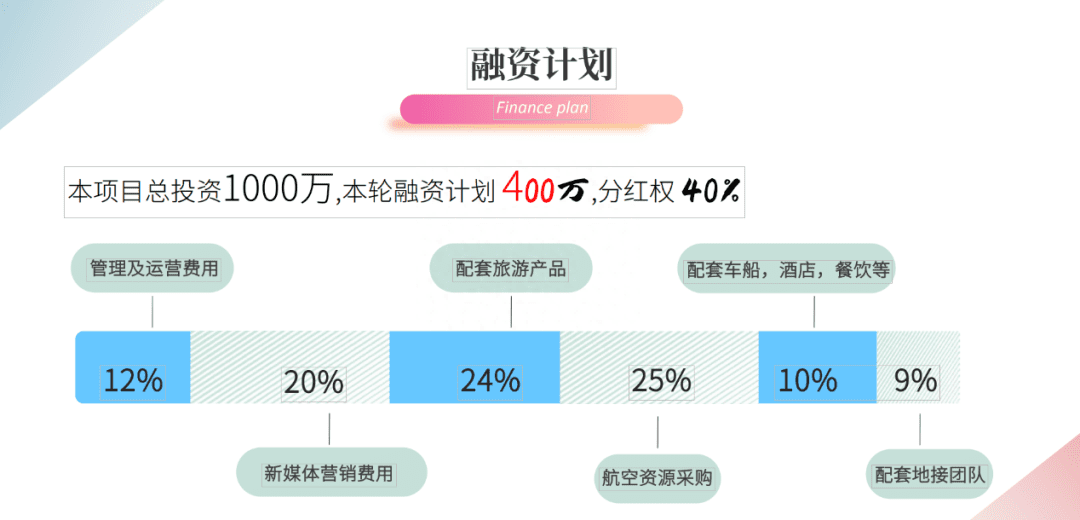 微利的旅游生意，频频被当骗钱幌子