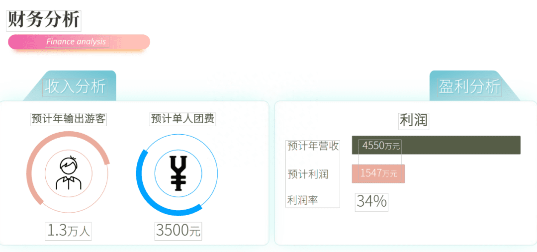 微利的旅游生意，频频被当骗钱幌子