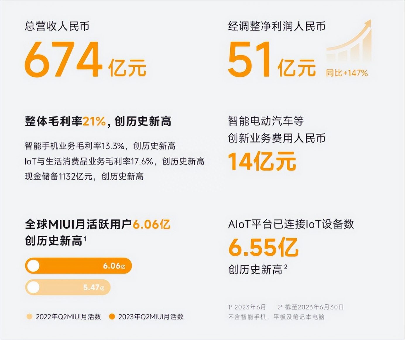 多元产品齐布阵，小米站稳高端市场