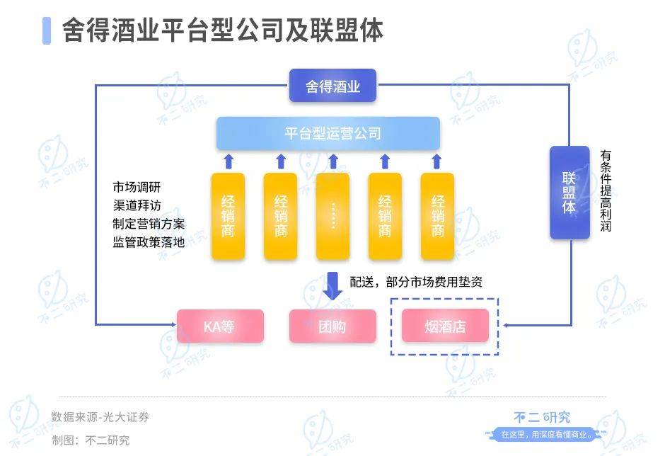 白酒行业半年报：舍得酒业营收净利碾压水井坊