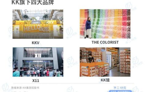 三年巨亏76亿，KK集团三闯IPO