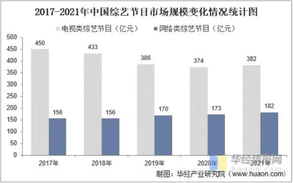 《中国好声音》停播，背后的星空华文又该走向何方？ 
