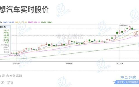 三季度产能或受限，理想汽车的增长故事还能讲多久？