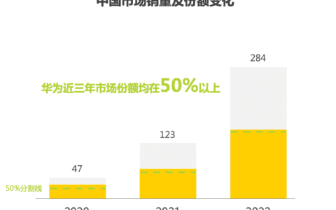 定规范，立标准：华为一小步，折叠屏产业一大步