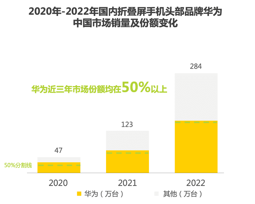 定规范，立标准：华为一小步，折叠屏产业一大步