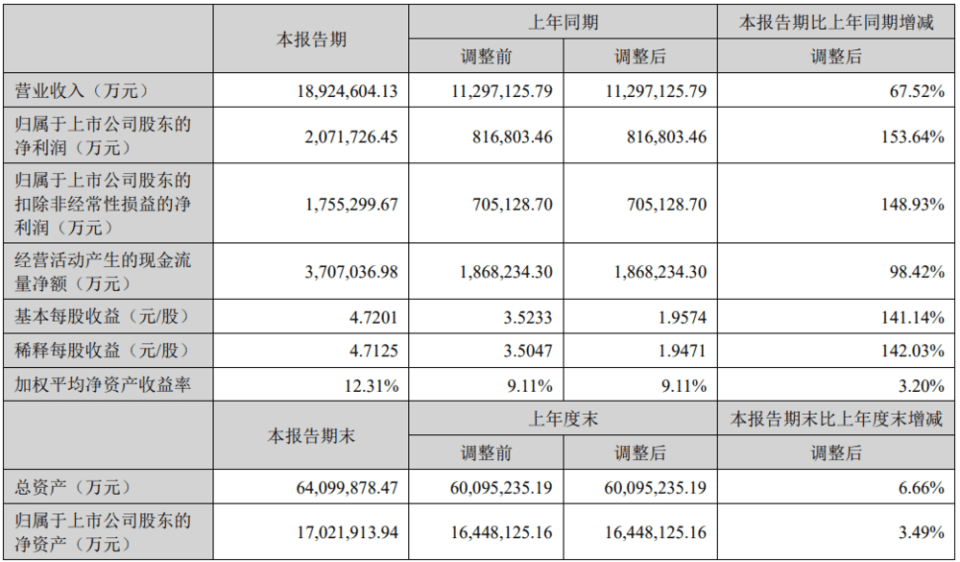 宁德时代打响攻防战