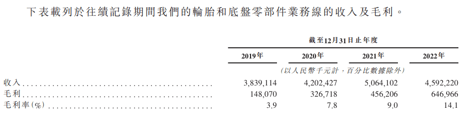 途虎养车通过上市聆讯背后，持续亏损、新能源变阵耗尽了想象力