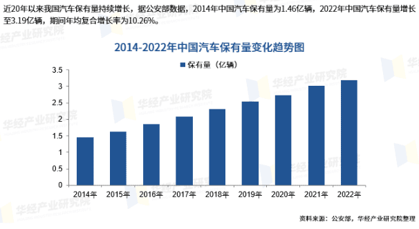 途虎养车通过上市聆讯背后，持续亏损、新能源变阵耗尽了想象力